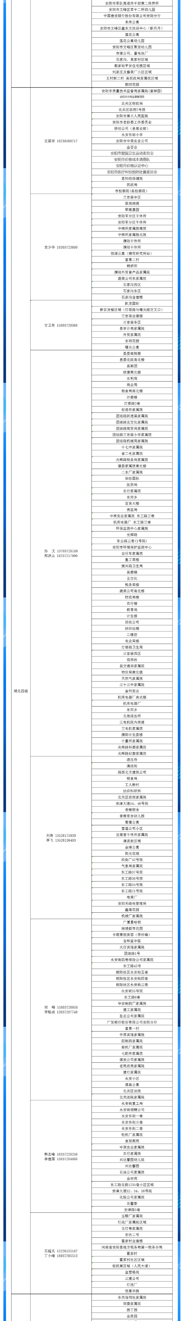 安陽全市供熱小區供熱服務部、益和熱力客服專員電話明細_04