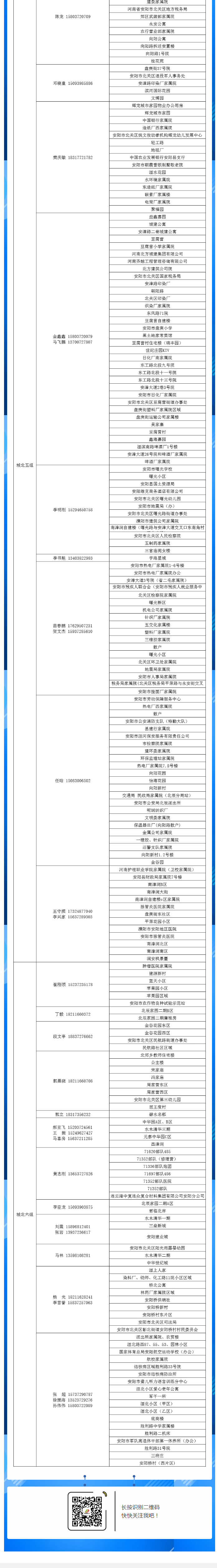 安陽全市供熱小區供熱服務部、益和熱力客服專員電話明細_05